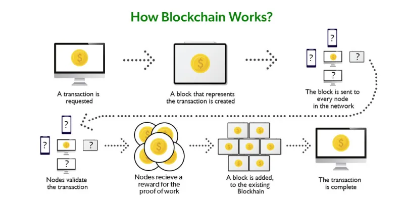 From Paper Trails to Proof of Work: How Blockchain Is Rewriting the Rules of US Customs Clearance