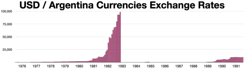Exchange Rate Exposure: Why Currency Swings Are Quietly Dismantling US Sourcing Plans